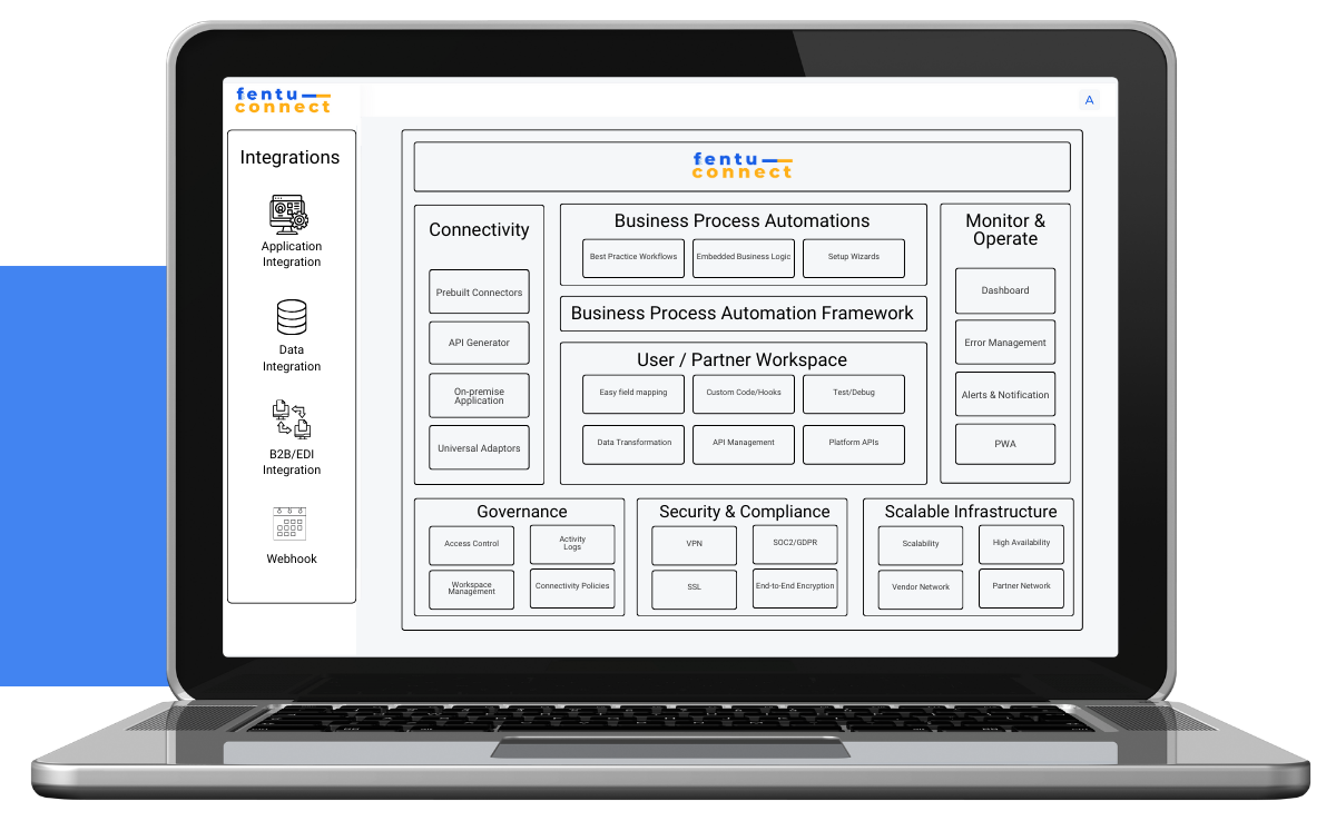 fentu connect architecture-1